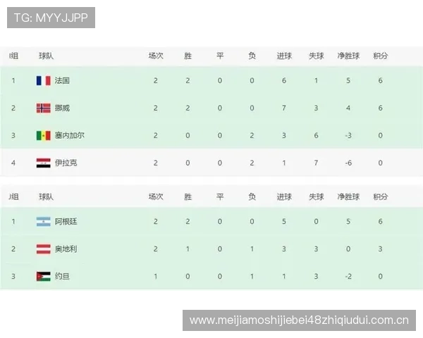 世界杯挪威对阵法国比赛胜负平局对球队排名和晋级形势的影响分析 世界杯挪威对阵法国比赛胜负平局对球队排名和晋级形势的影响分析